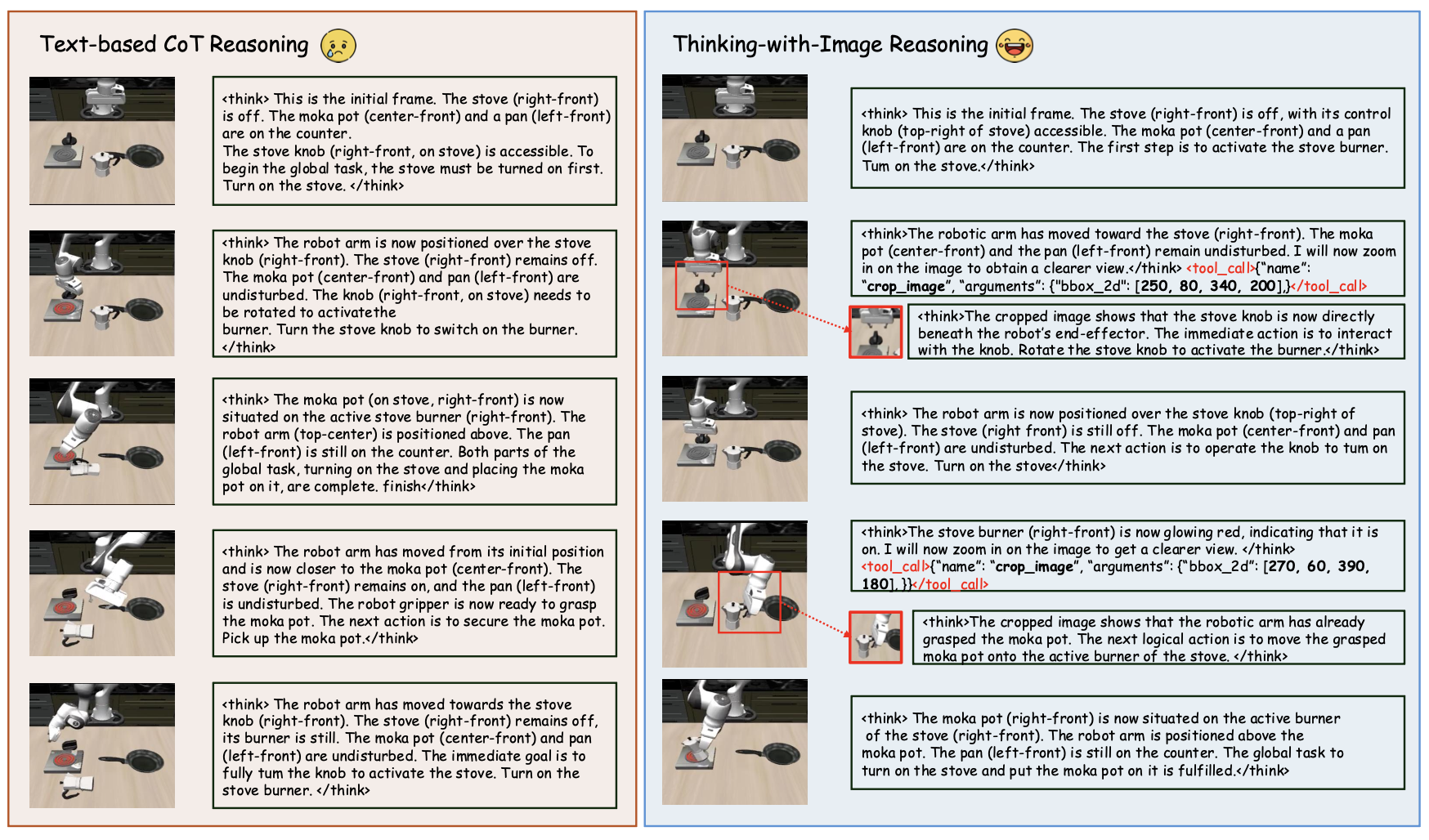 VLA-Thinker Thinking-with-Image Reasoning Framework